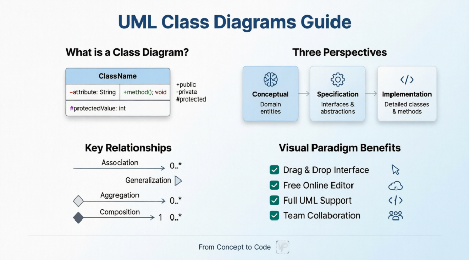 使用 Visual Paradigm 的 UML 类图全面指南