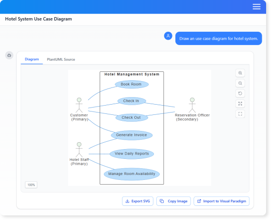 Tutoriel complet sur le développement piloté par les cas d’utilisation Tutoriel complet sur le développement piloté par les cas d’utilisation