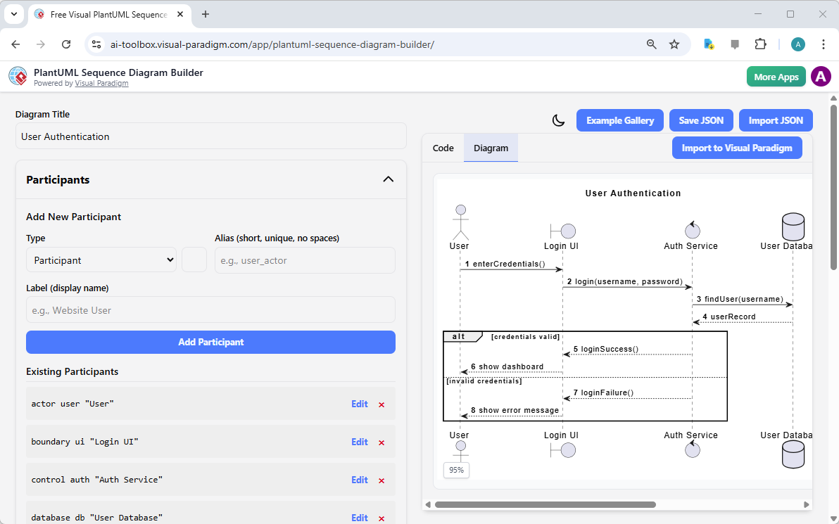 PlantUMLシーケンス図ビルダーで数分でユーザーのログインフローを構築 PlantUMLシーケンス図ビルダーで数分でユーザーのログインフローを構築