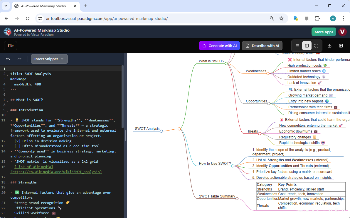 Visualização de Análise SWOT Estratégica: Transformando a Inteligência Empresarial com o Markmap Studio com IA