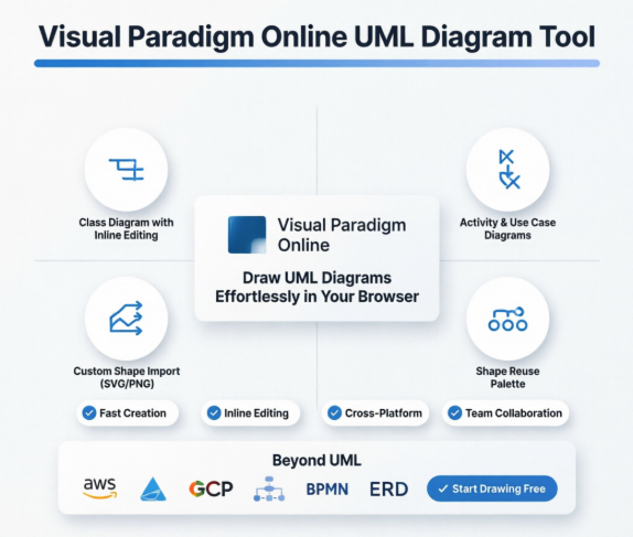 親身評測：Visual Paradigm Online 如何改變了我的 UML 圖表工作流程
