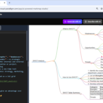 Strategic SWOT Analysis Visualization: Transforming Business Intelligence with AI-Powered Markmap Studio