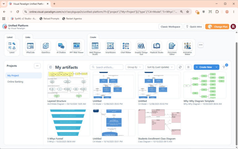 Visual Paradigm Unified Platform dashboard displaying C4 and ArchiMate diagrams.